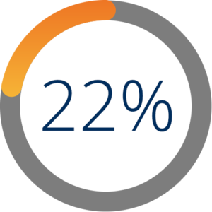 Statistic Graphic