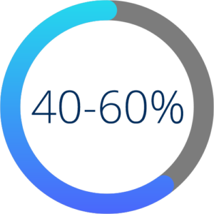 40-60%