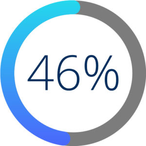 Statistic Graphic